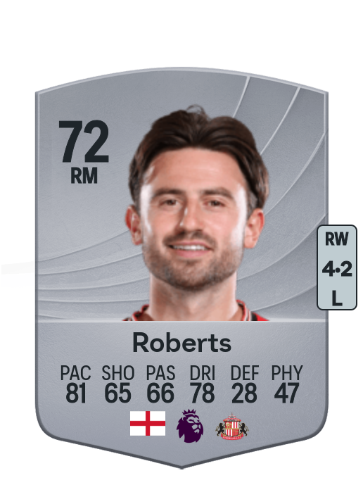 Patrick Roberts
