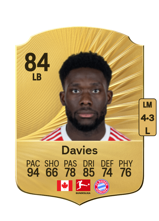 Alphonso Davies