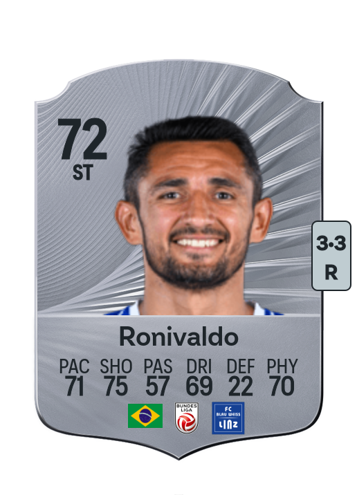 Ronivaldo Sales