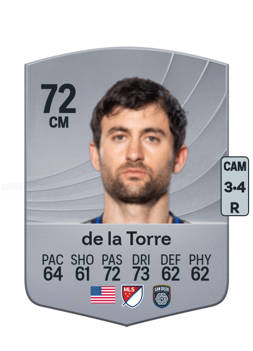 Luca de la Torre