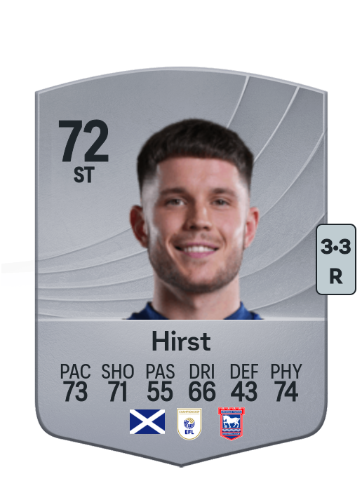 George Hirst