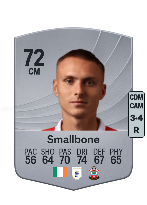 Will Smallbone