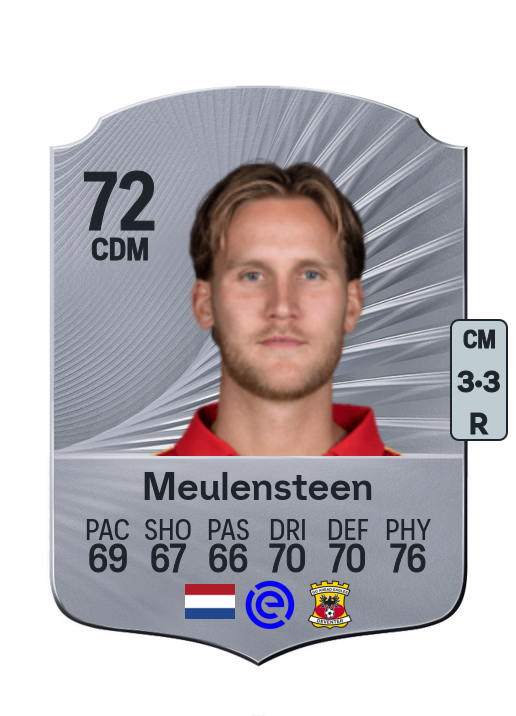 Melle Meulensteen