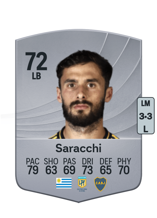 Marcelo Saracchi