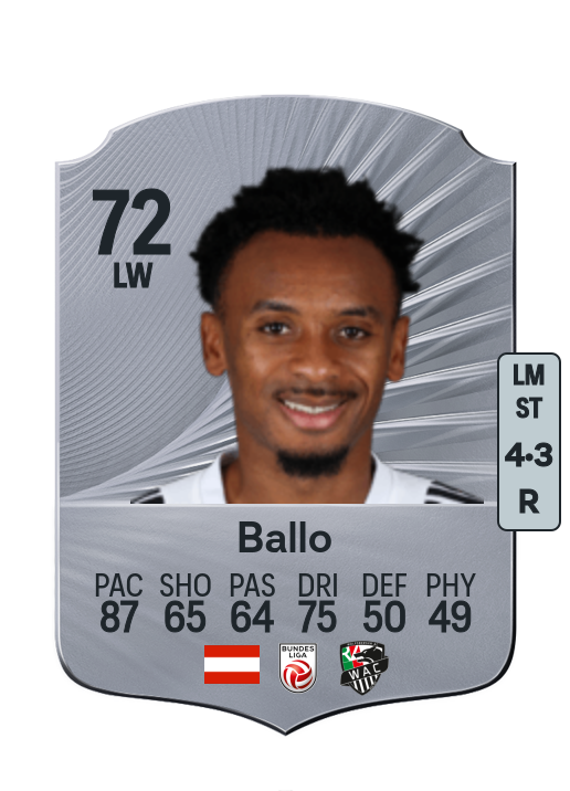 Thierno Ballo