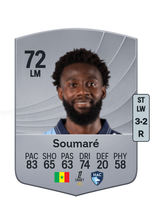 Issa Soumaré