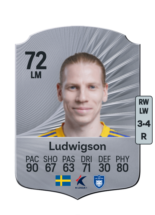 Gustav Ludwigson