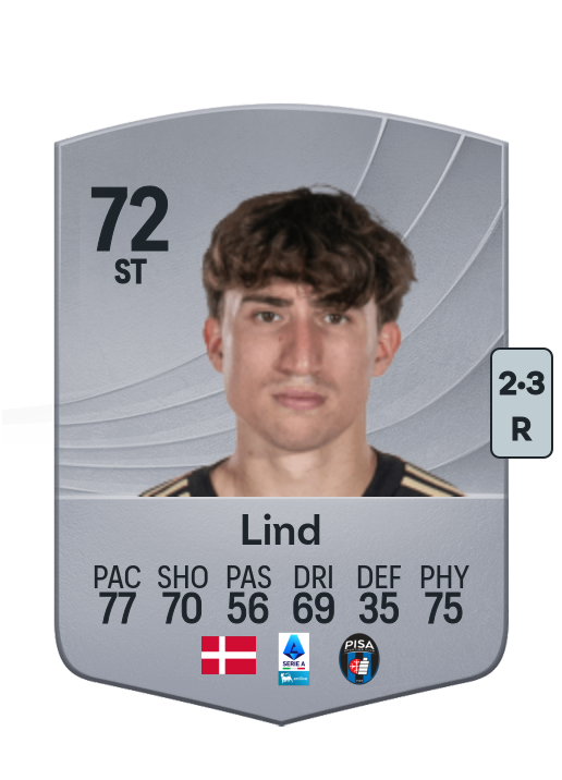 Alexander Lind