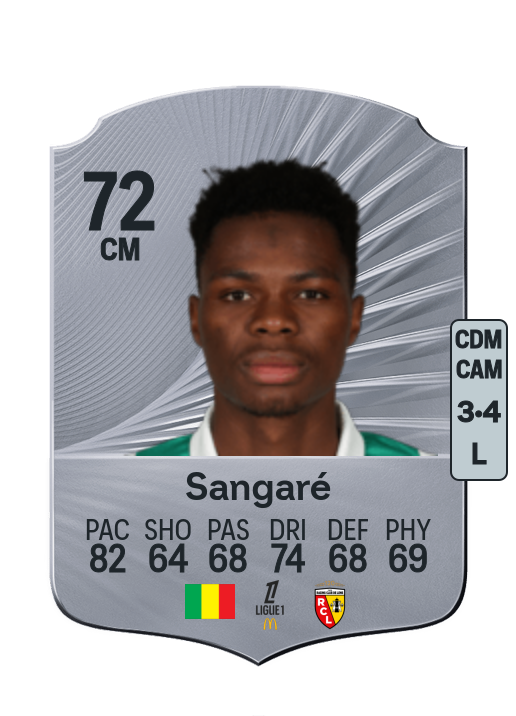 Mamadou Sangaré