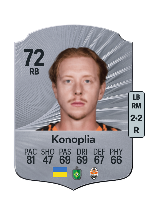 Yukhym Konoplia