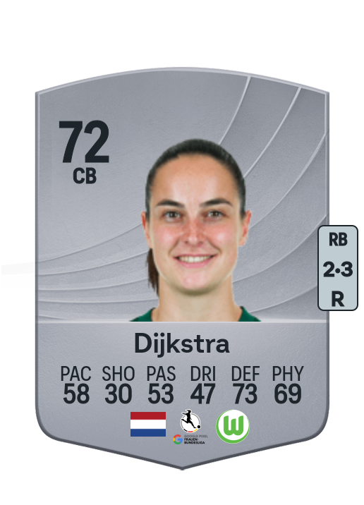 Caitlin Dijkstra