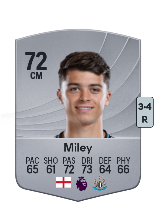 Lewis Miley