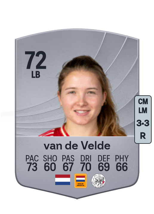 Jonna van de Velde
