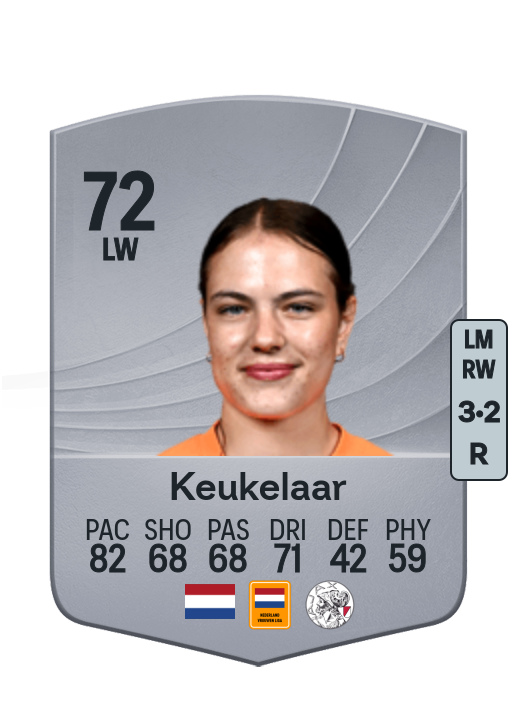 Lotte Keukelaar