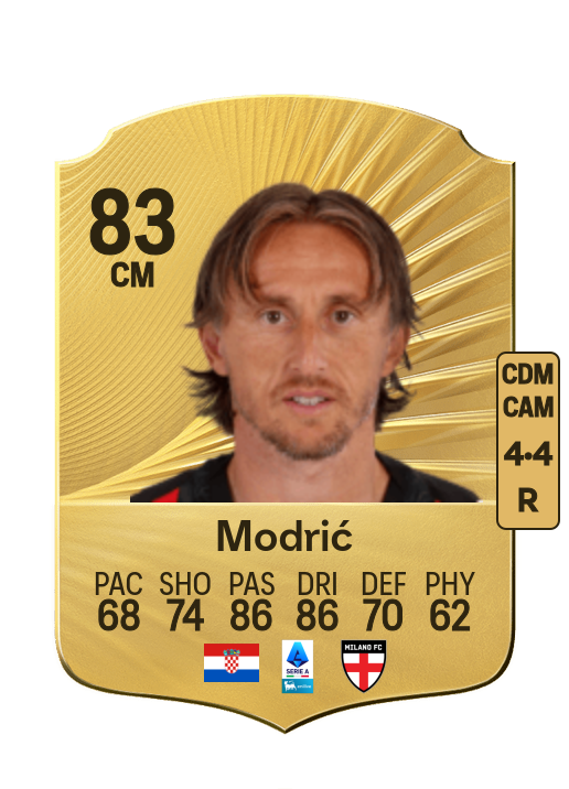 Luka Modrić