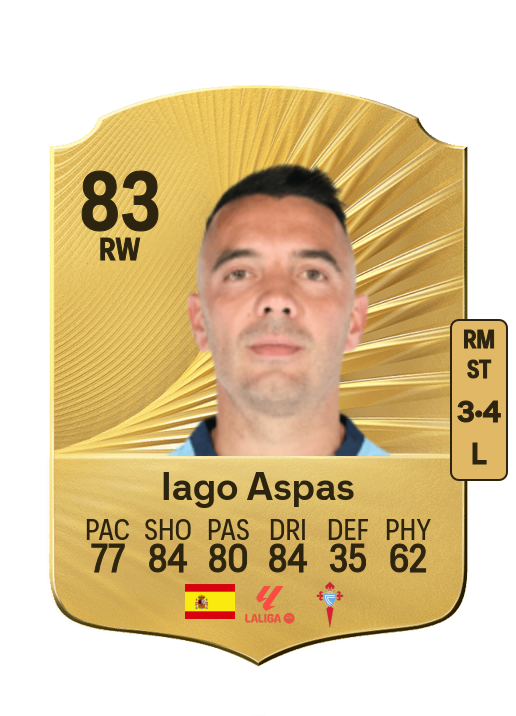 Iago Aspas Juncal