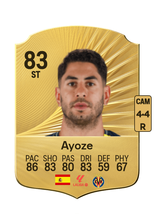 Ayoze Pérez Gutiérrez