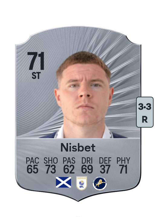 Kevin Nisbet