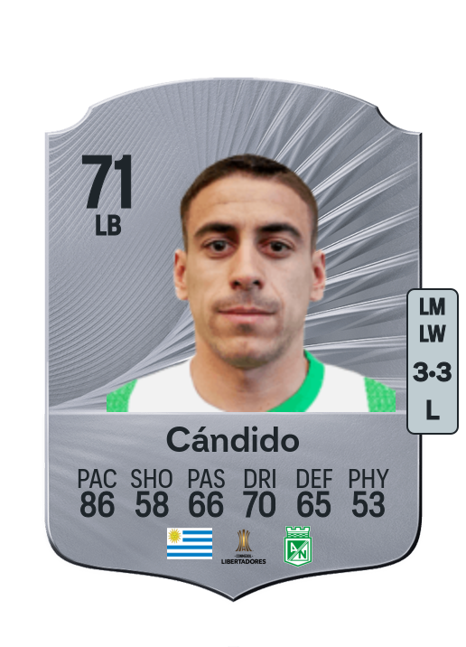 Camilo Cándido