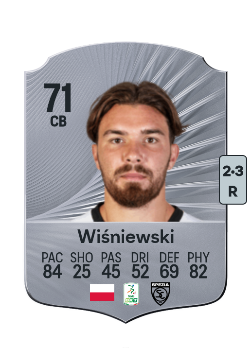 Przemysław Wiśniewski