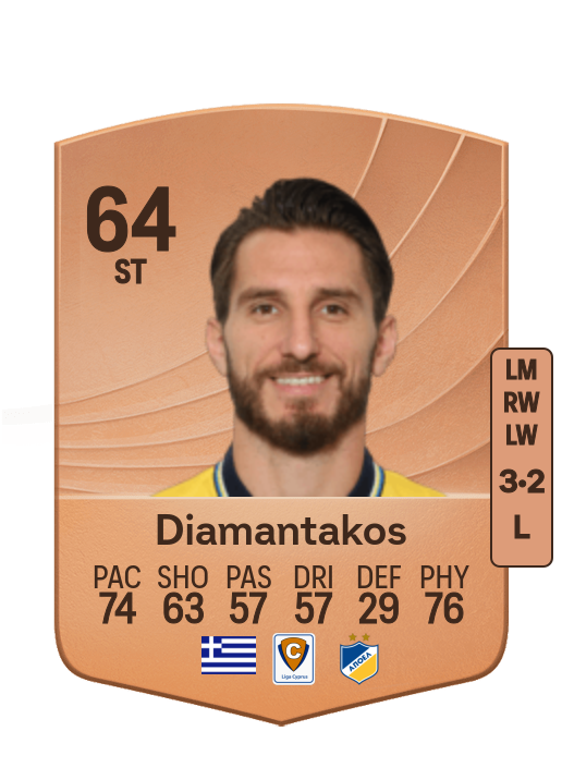 Dimitrios Diamantakos
