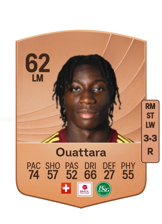 Tiemoko Ouattara