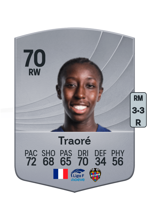 Naolia Traoré