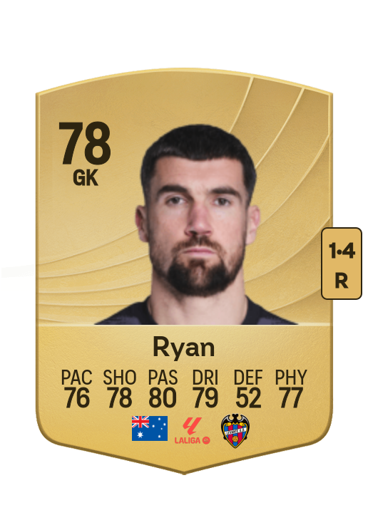 Mathew Ryan