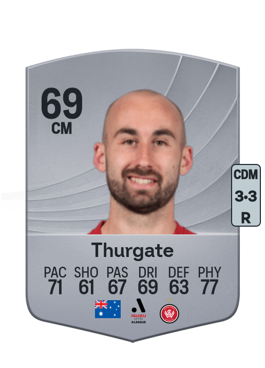Angus Thurgate