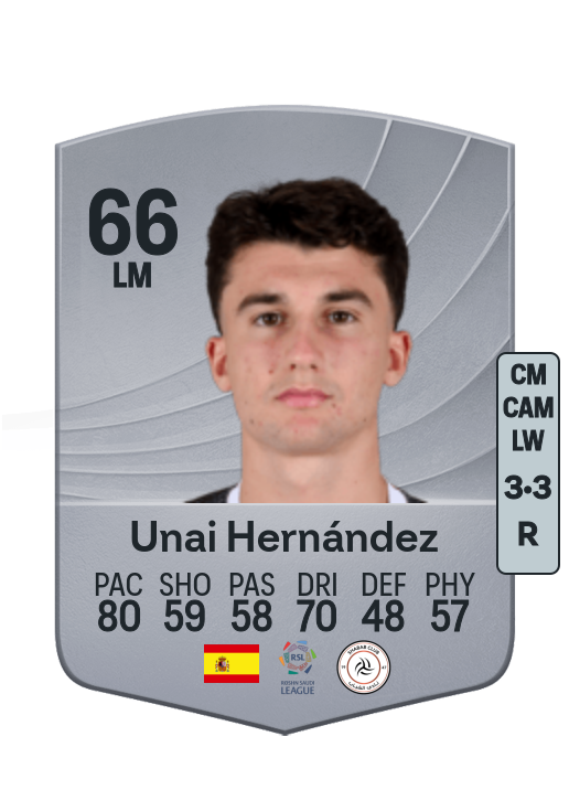 Unai Hernández Lorenzo