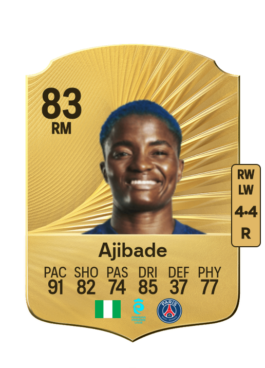 Rasheedat Ajibade