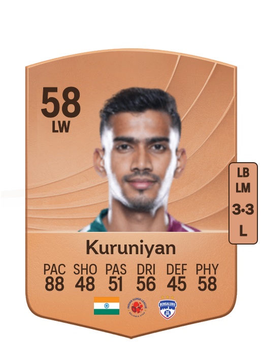 Ashique Kuruniyan