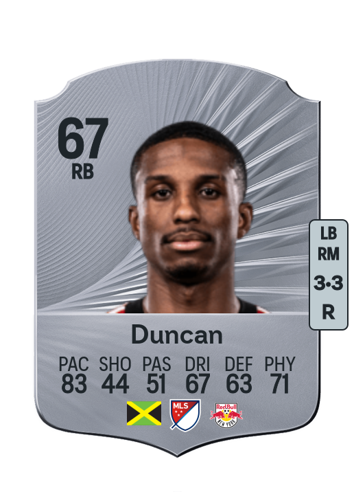 Kyle Duncan
