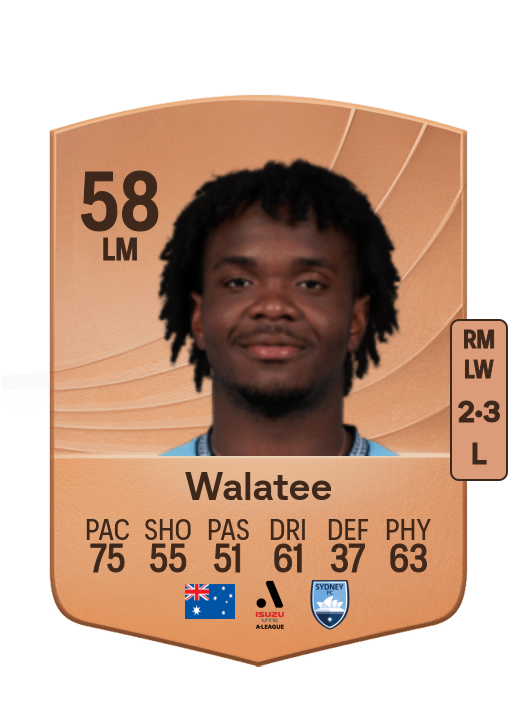 Abel Walatee