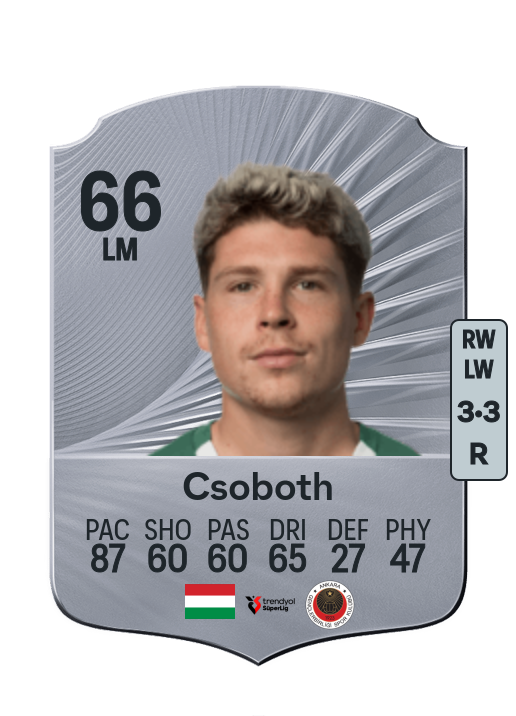 Kevin Csoboth