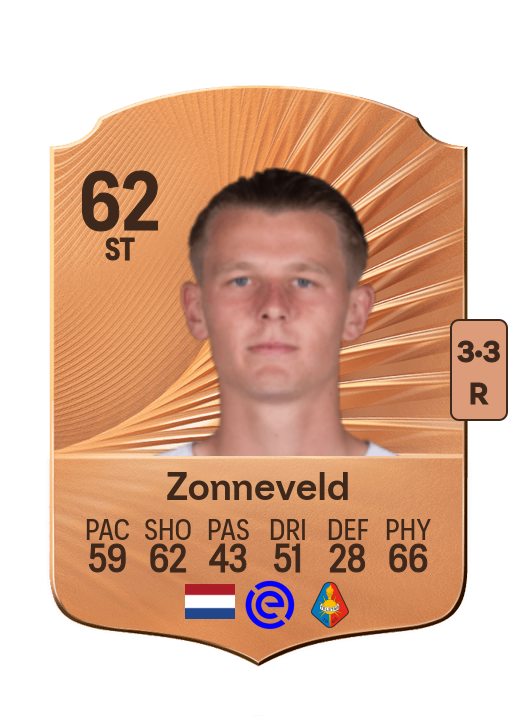 Milan Zonneveld