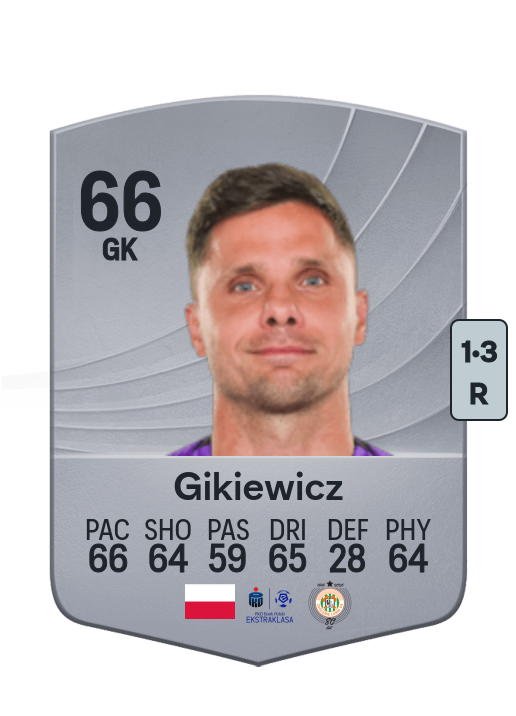 Rafał Gikiewicz