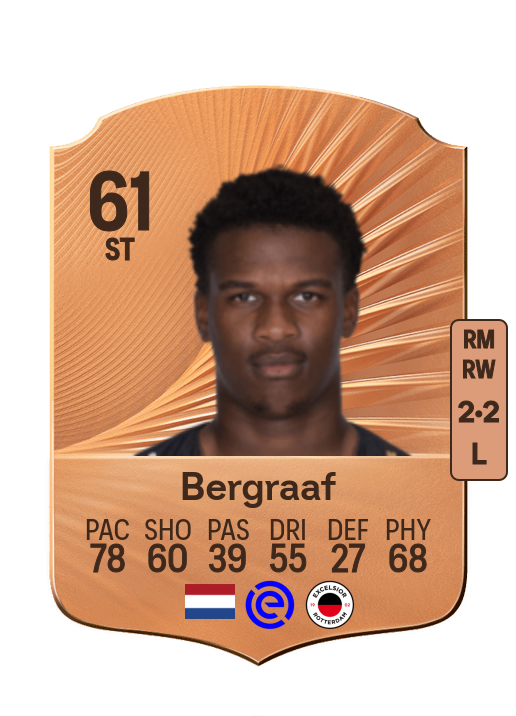 Jerolldino Bergraaf