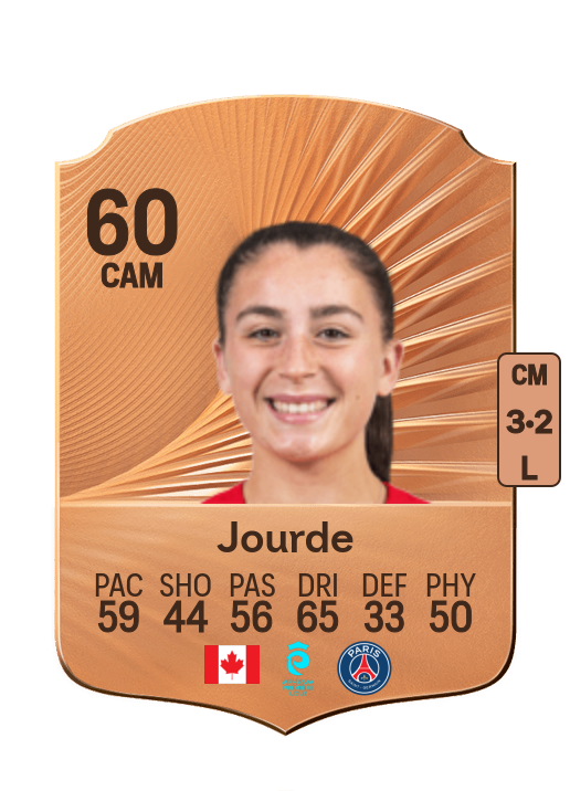 Florianne Jourde