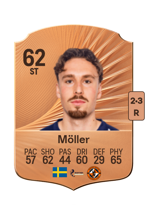 Nikolaj Möller