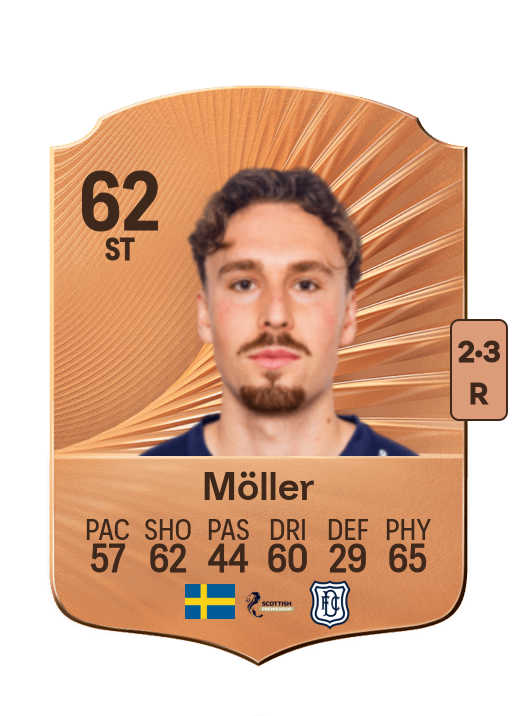 Nikolaj Möller