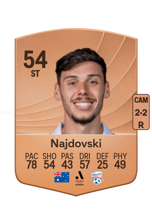 Jake Najdovski