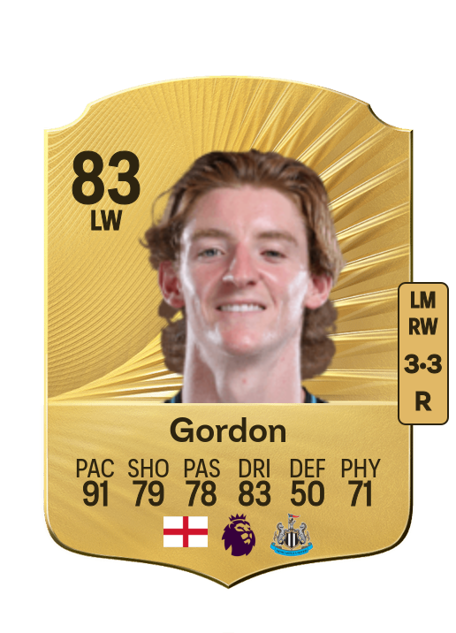 Anthony Gordon