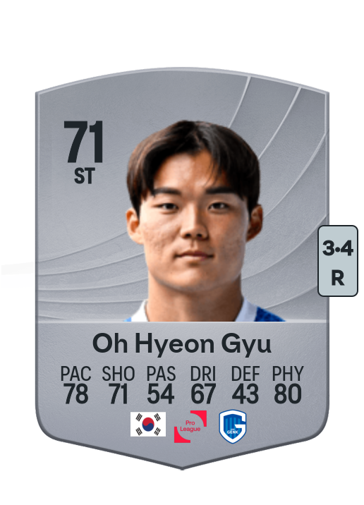 Hyeon Gyu Oh