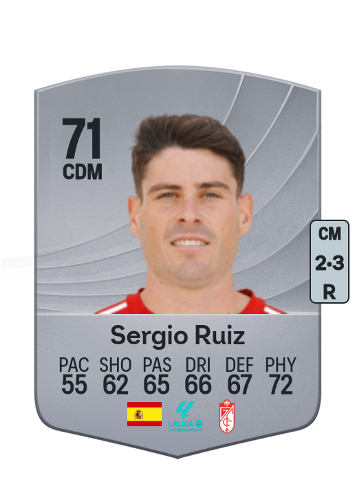 Sergio Ruiz Alonso