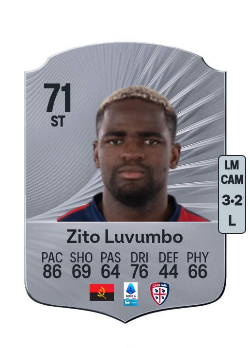 Zito André Sebastião Luvumbo