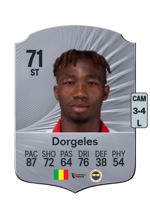 Dorgeles Nene