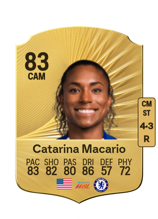 Catarina Cantanhede Macario