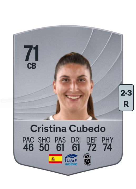 Cristina Cubedo Pitarch