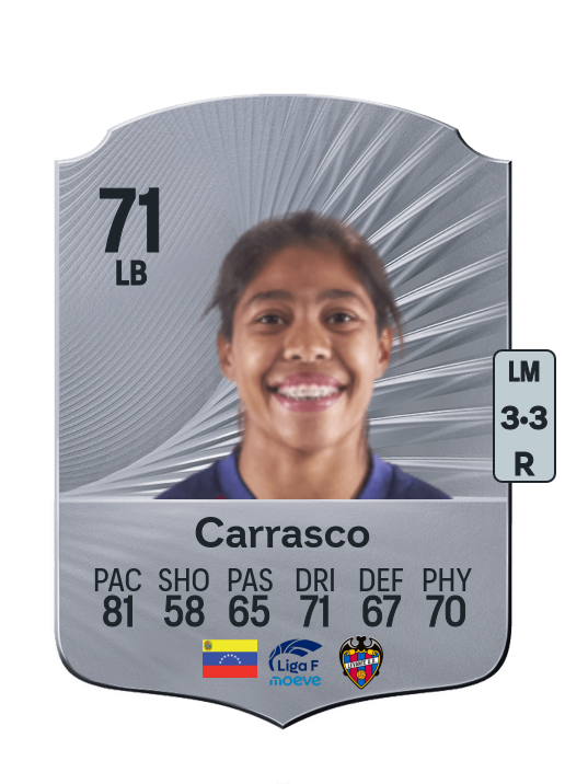 Raiderlín Carrasco